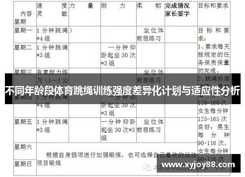 不同年龄段体育跳绳训练强度差异化计划与适应性分析