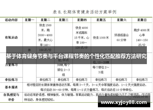 基于体育健身节奏与平台课程节奏的个性化匹配推荐方法研究