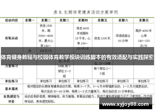 体育健身教程与校园体育教学模块训练脚本的有效适配与实践探索