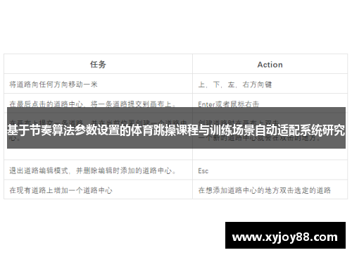 基于节奏算法参数设置的体育跳操课程与训练场景自动适配系统研究